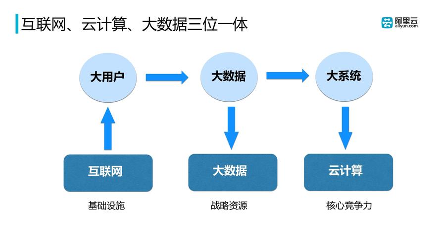 什么是云服务器和大数据