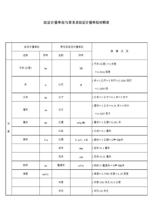 南昌建网站单位_计量单位