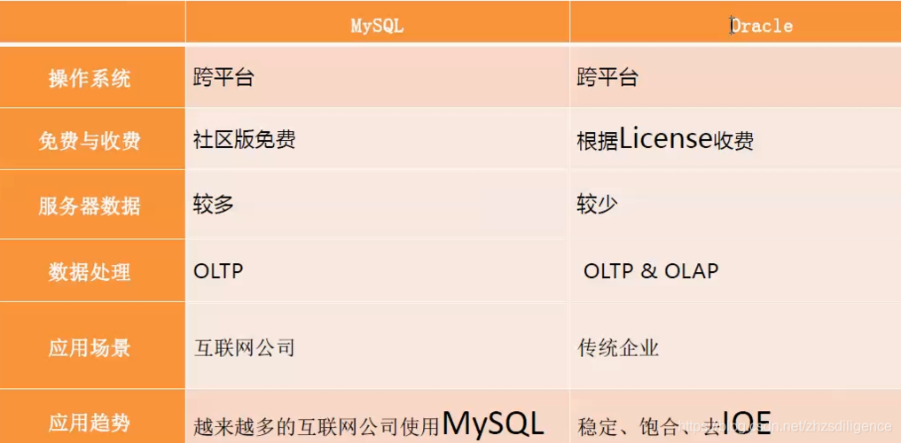 mysql数据库增加可用_数据库高可用