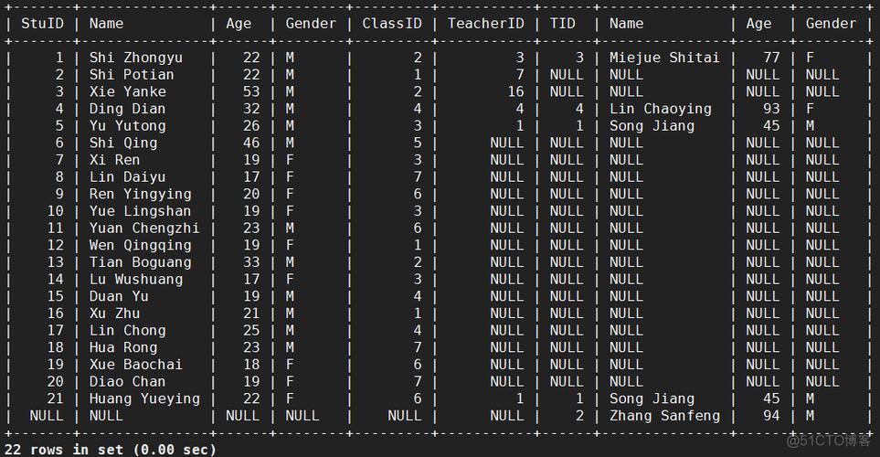 mysql 查询数据库中所有的表结构_获取数据源中所有的表