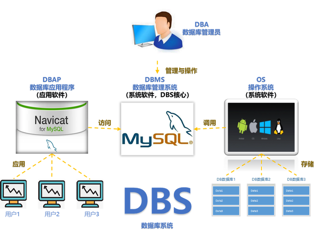 mysql自带数据库有什么_什么是自带许可（BYOL）？