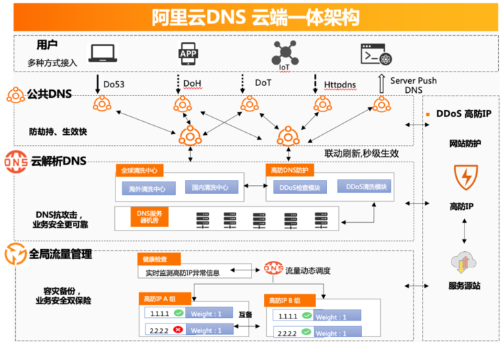 阿波罗云CDN节点