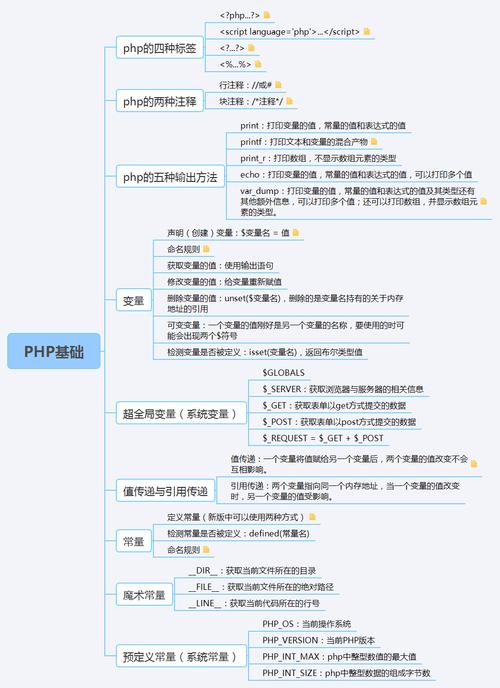 最全的PHPCMS漏洞归纳