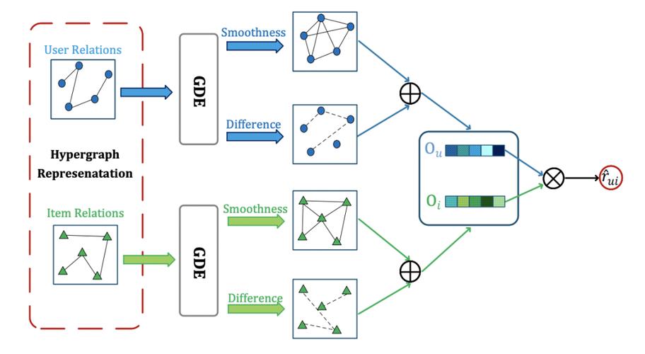 mapreduce 协同过滤_协同过滤Itembased