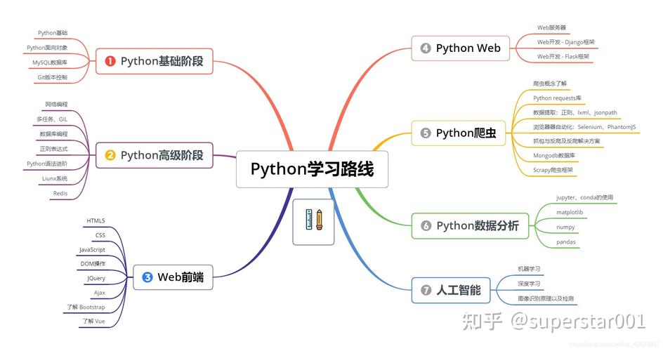 python路径