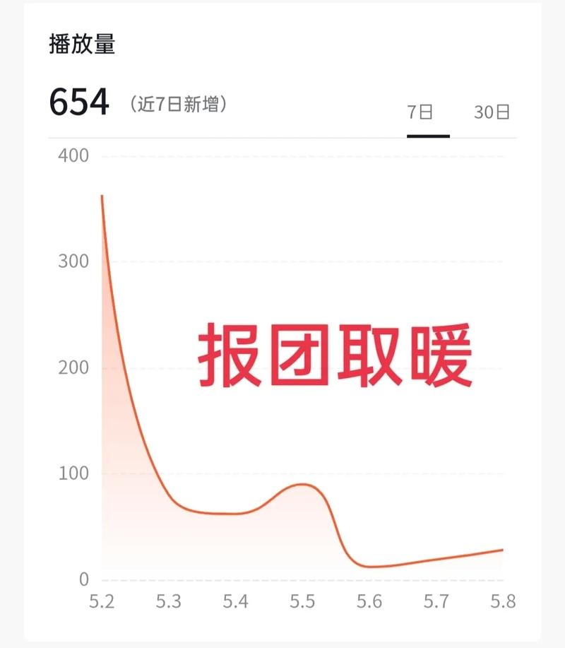 5秒完播率是什么意思