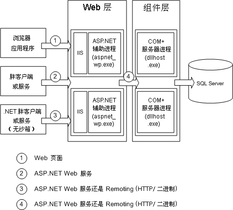 NET服务器搭建_.Net类型