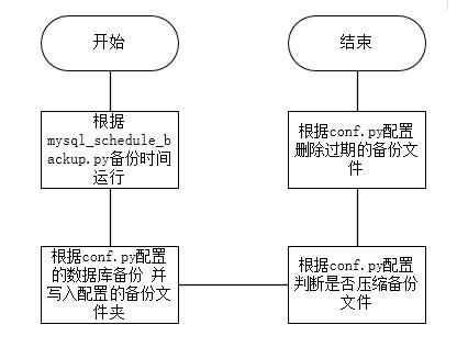 mysql 如何还原数据库备份_创建备份还原点