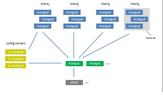 MongoDB空间数据库_MongoDB安装