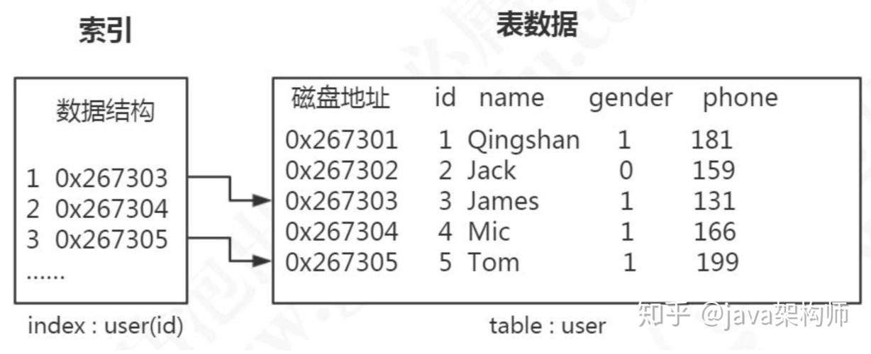 mysql数据库索引大小写_RDS for MySQL大小写参数敏感类问题