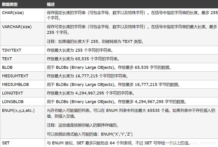 mysql 命令登录_Doris MySQL命令简介