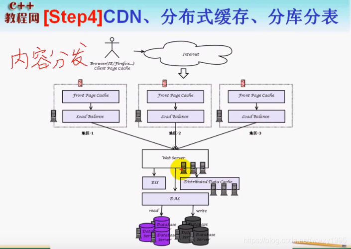 云主机搭建web服务器的步骤是什么