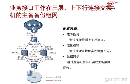 你需要连接到网络_安全组连接到弹性网络接口