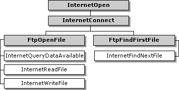 pythonfindnext怎么使用