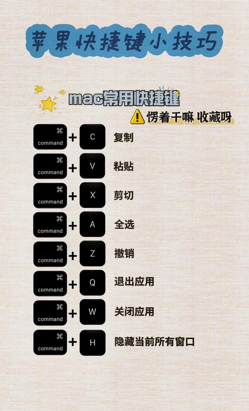 mac刷新快捷键_Mac