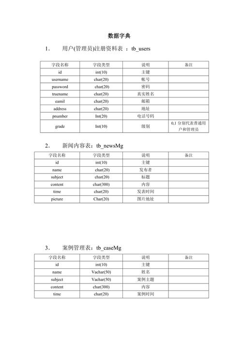 mysql数据库密码常用字典_创建字典