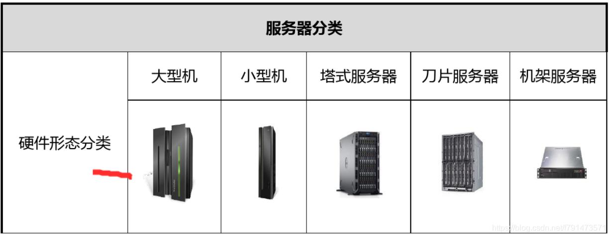 一般分为服务器和什么两种