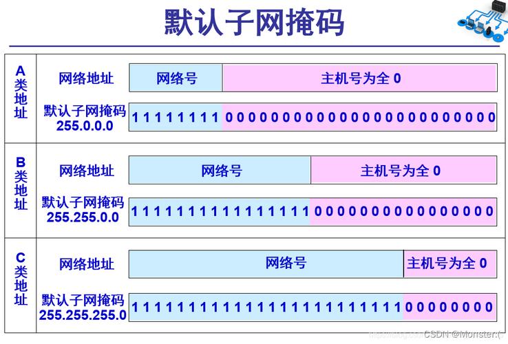 服务器ip地址和用户名密码是什么