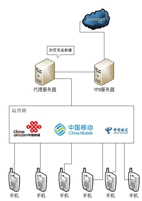 搭建云免流服务器_附录