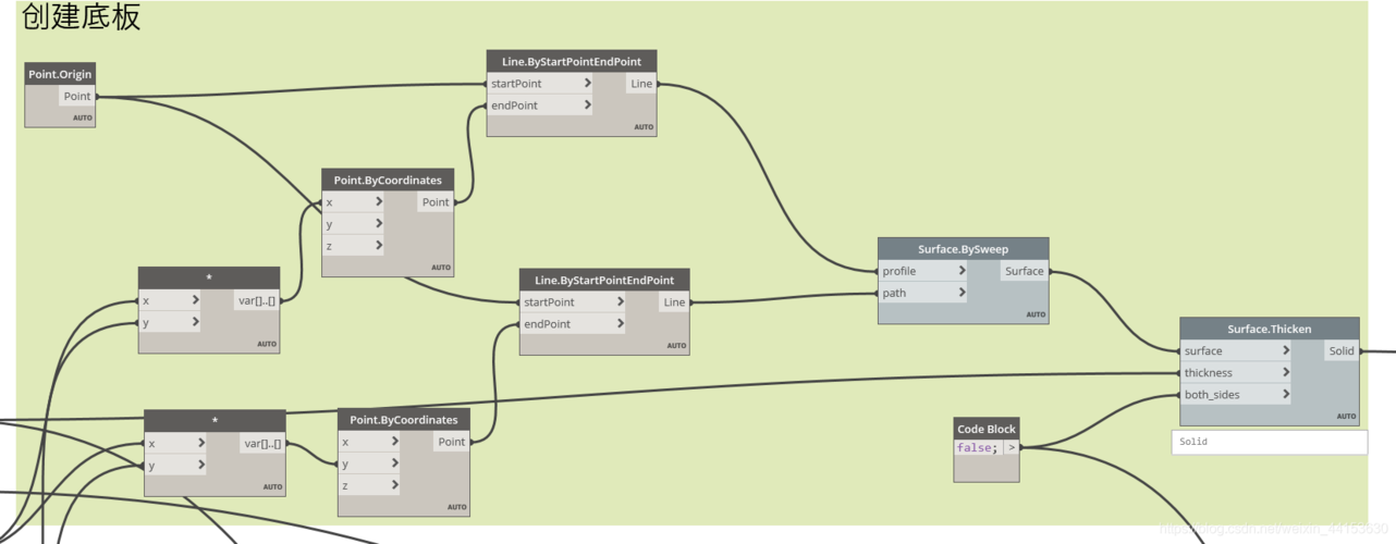 dynamodb