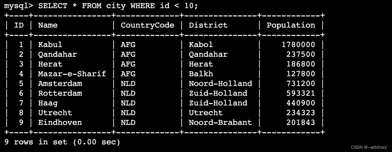 mysql 写入 亿级数据库_Mysql数据库