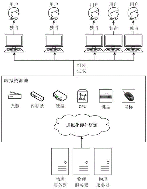 服务器如何搭建系统