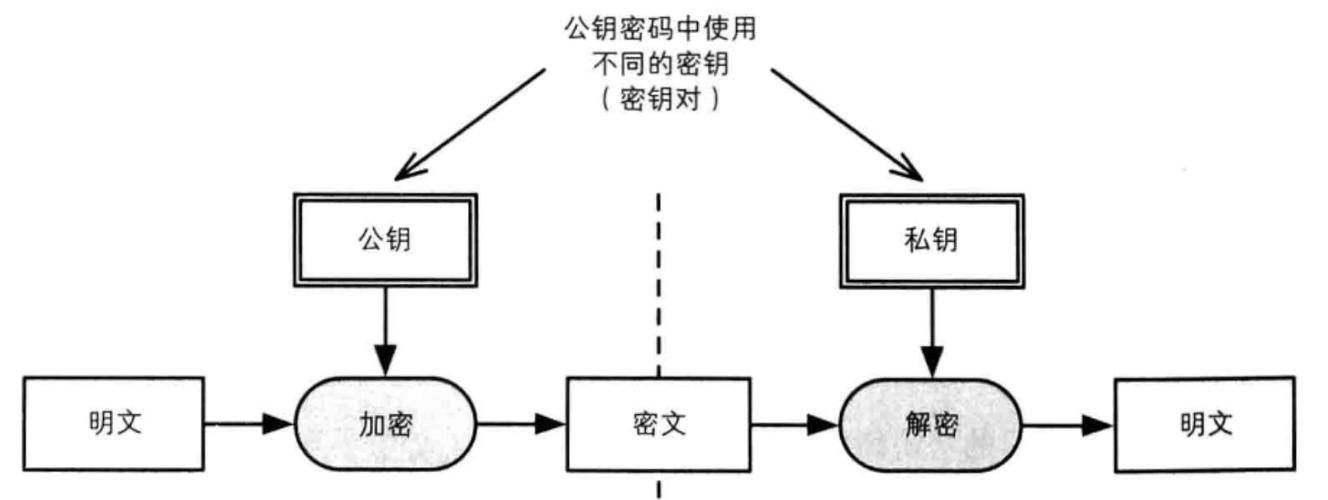 描述算法的常用工具_我的算法