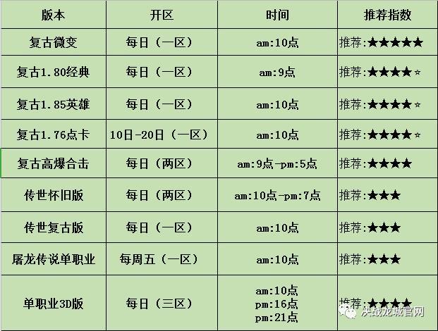 传奇世界手游什么时候开新服务器