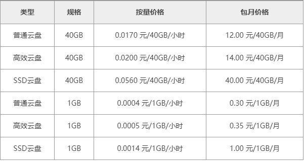 网站服务器费