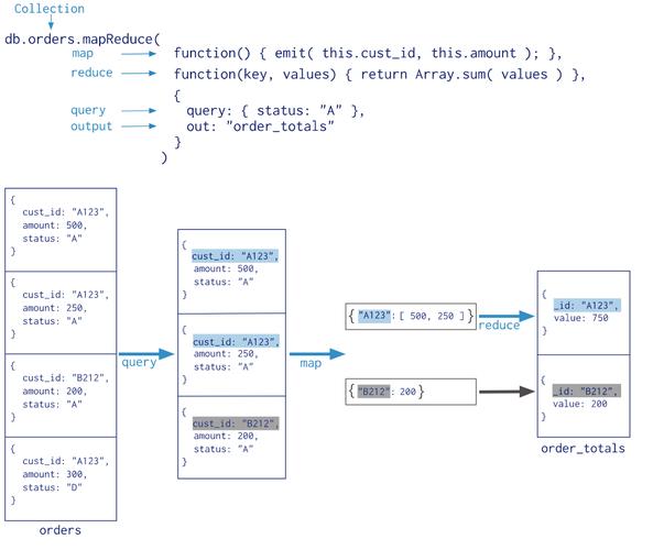 mongo mapreduce out_对接Mongo