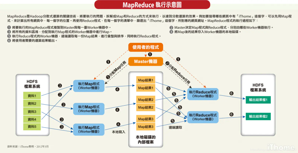 mapreduce demo_Demo验证