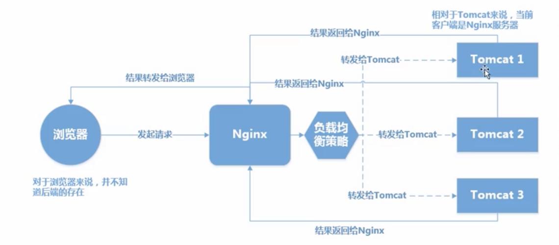 nginx中配置pathinfo模式示例