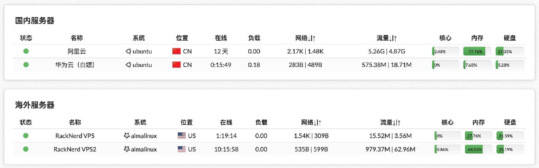 派享云服务器要求配置什么