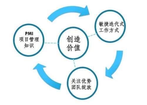 敏捷迭代管理_敏捷项目管理