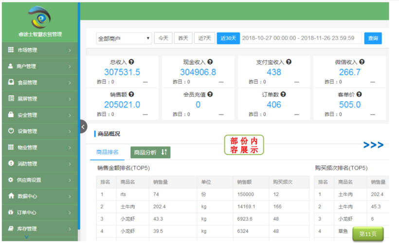 贸易网站建设案例_案例：贸易数据统计与分析