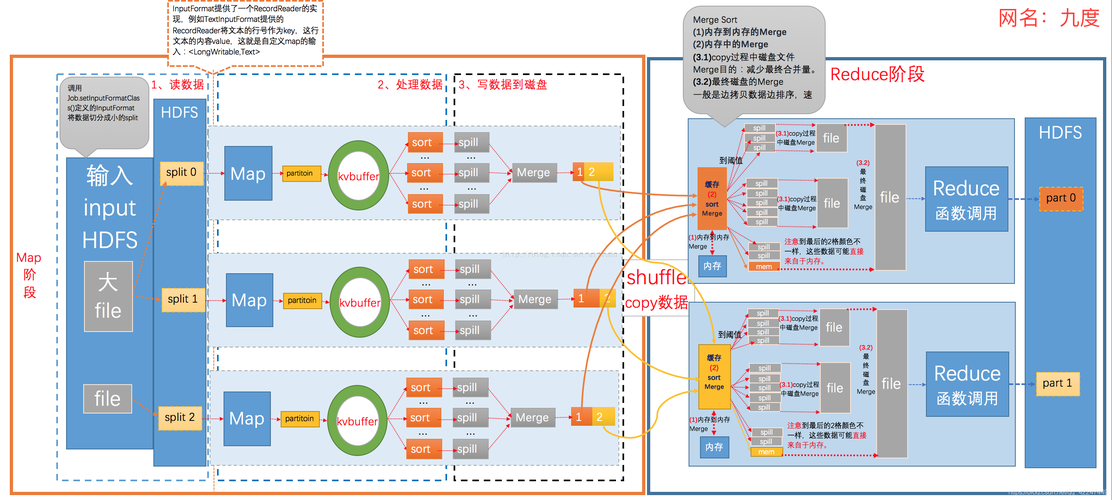 mapreduce 性能优化_缓存性能优化