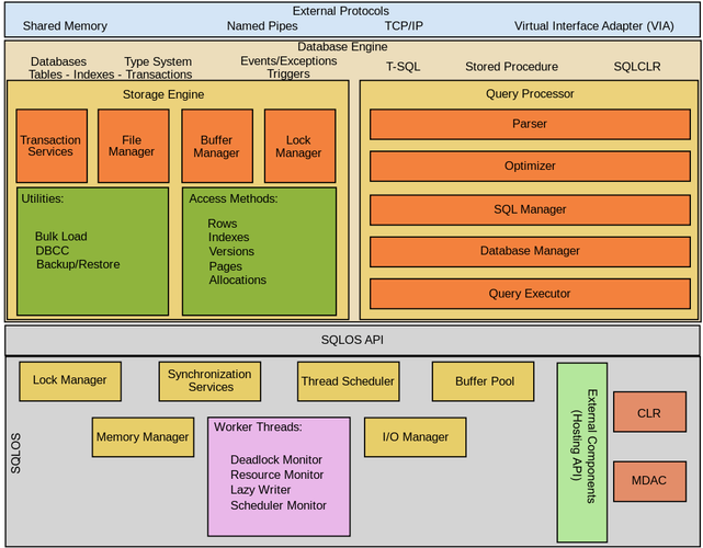 sql server服务器名称