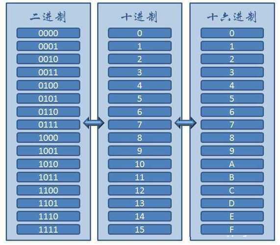 mapreduce 处理二进制_二进制类型