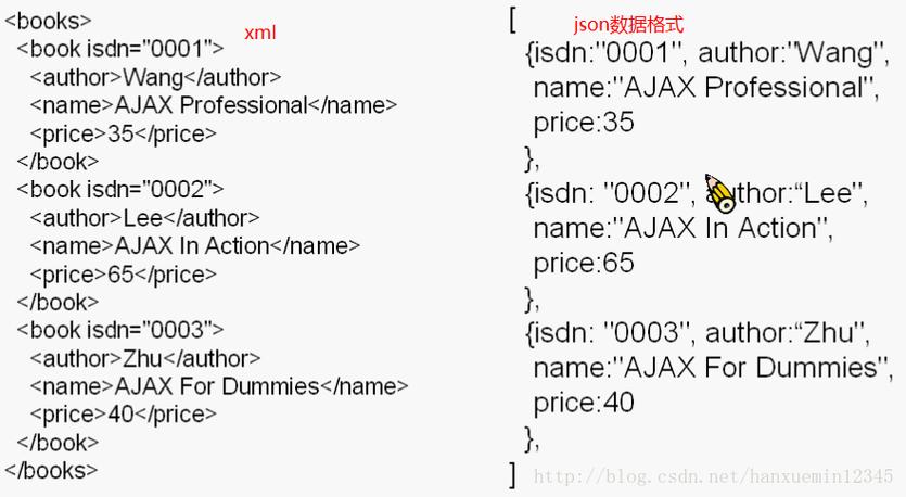 json格式校验