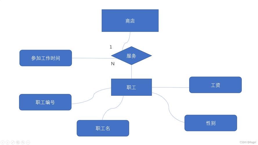 mysql生成数据库关系图_实体关系图