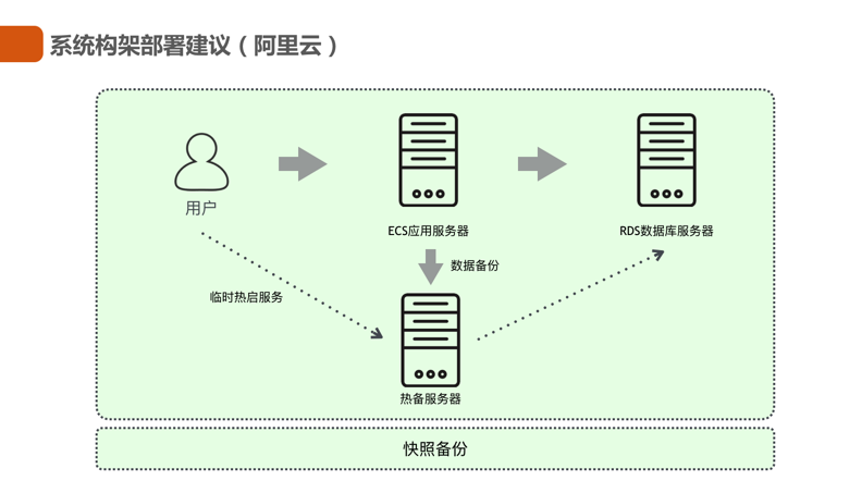 网络工程师服务器部署都做什么