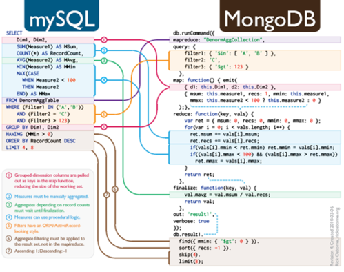 mapreduce mongo_对接Mongo