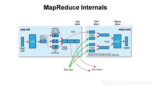 mapreduce spark 位置_位置