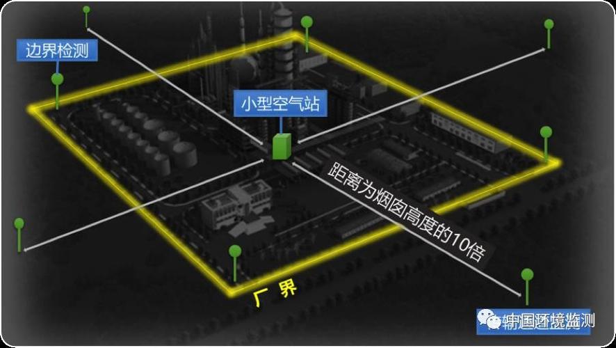 大气网格化_AI演算分析中心操作说明