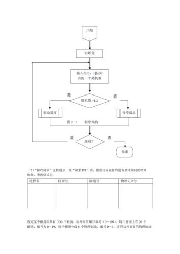 电梯调度算法c语言版 _调度算法