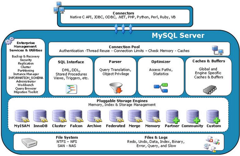 mysql转换成nosql数据库_创建云数据库GaussDB for NoSQL