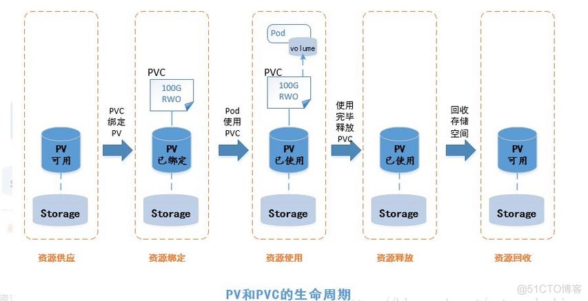 对象存储获取对象属性_获取对象属性