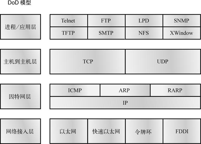 tcp 的服务器ip 端口是什么意思