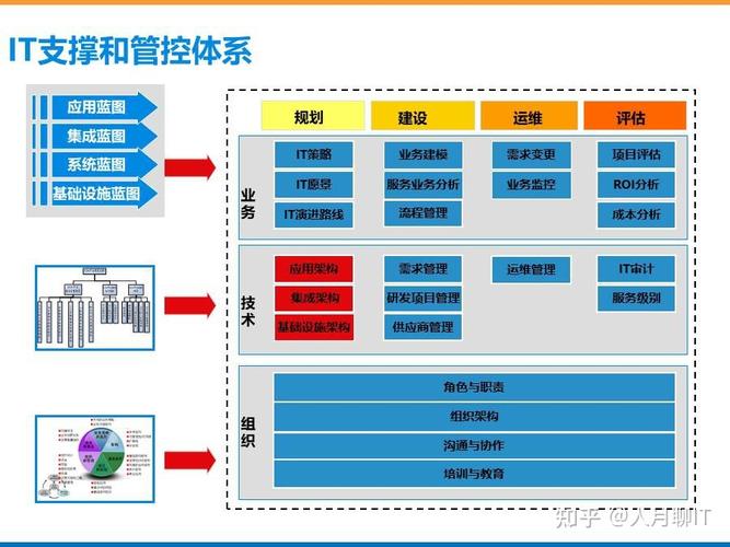 大数据平台架构_大企业IT治理架构