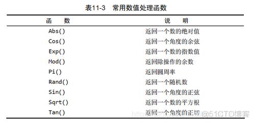 mysql命名规范_命名规范